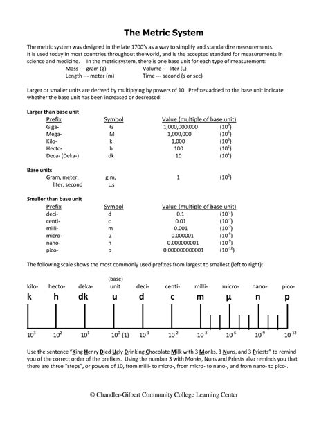 Metric System Handout Chandler Gilbert Community College Learning