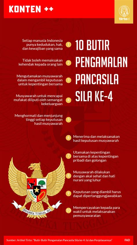 Butir-Butir Pengamalan Pancasila Sila ke-4: Isi dan Penjelasannya