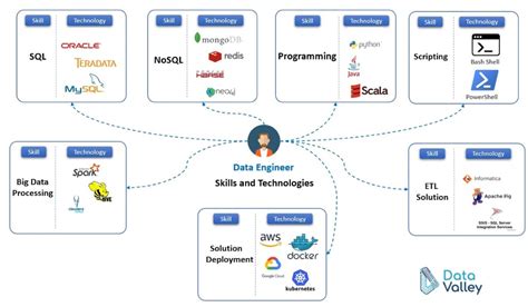 Data Engineer Vs Data Analyst Salary Skills And Background