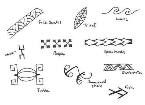 Polynesian Symbols Meanings Designing Some Hawaiian” Fabric