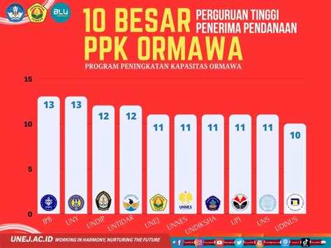 SELAMAT KEPADA KELOMPOK PPK ORMAWA UNIVERSITAS JEMBER LOLOS PENDANAAN