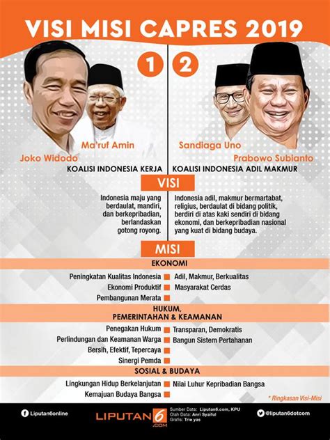 HEADLINE: Adu Visi Misi Jokowi Vs Prabowo, Signifikan Gaet Pemilih ...