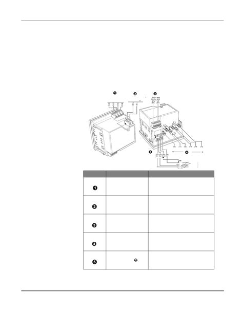 Schneider Electric Pm5100 User Manual