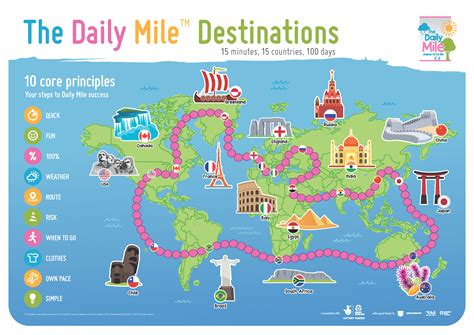 The Daily Mile Destinations The Daily Mile Uk