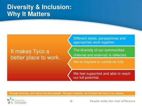 Diversity And Inclusion Powerpoint Template