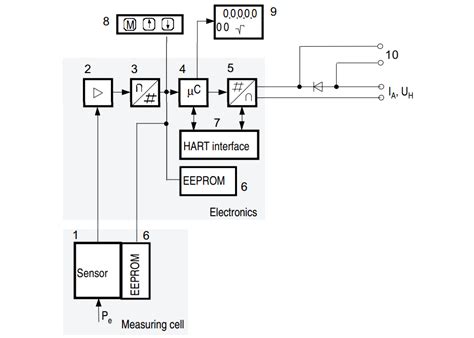 Absolute Pressure Transmitters Theory Archives Inst Tools