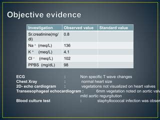 Infective Endocarditis PPT