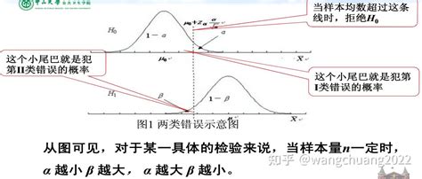 显著性检验significance Testing 知乎