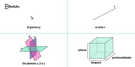 Aprenda Geometria Espacial Definições Exemplos E Fórmulas