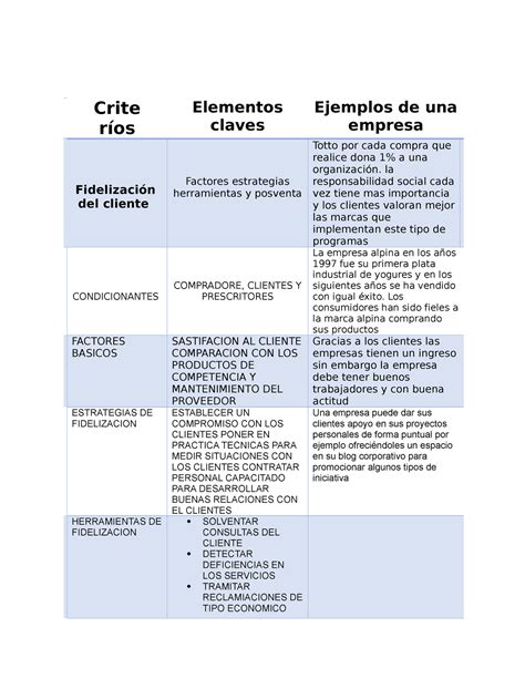 Cuadro Conceptos 3 sena Crite ríos Elementos claves Ejemplos de una