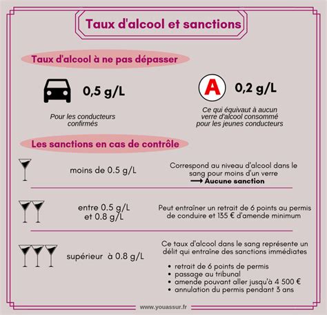 Alcool Et Conduite Quels Sont Les Dangers Blog YouAssur