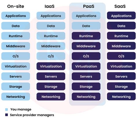 Types Of Cloud Computing What Is Cloud Computing