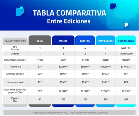 Tabla Comparativas Entre Ediciones CONTPAQi Contabiliza Soluciones