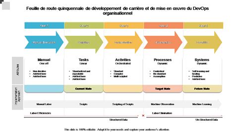 Top Des Mod Les De Plan De D Veloppement De Carri Re Avec Exemples Et