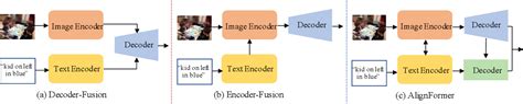 Figure From Learning Aligned Cross Modal Representations For