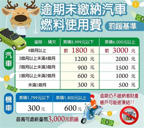 2022汽燃費逾期補繳方法、罰款標準懶人包 汽機車燃料費繳費過期怎麼辦？ 便利商店 180763 Cool3c