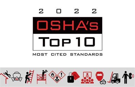 Osha Top 10 Violations 2024 General Industry Fancie Lucila