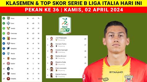 Klasemen Top Skor Serie B Liga Italia Jay Idzes Mencetak