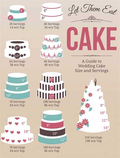 choosing  wedding cake size    cut  cake   big day
