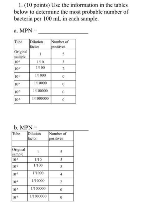 Solved Points Use The Information In The Tables Chegg