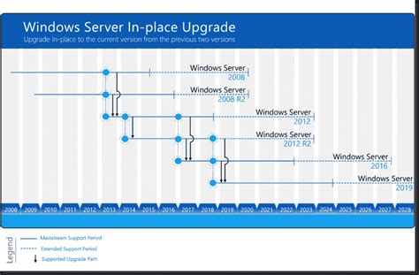 Diferencia Entre Windows Server 2012 R2 Standard Y Datacenter Esta Images