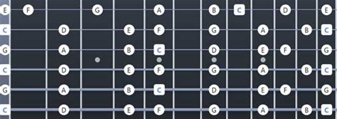 Ultimate Guide To Alternate Tunings With Pdf And Charts Guitar Gear