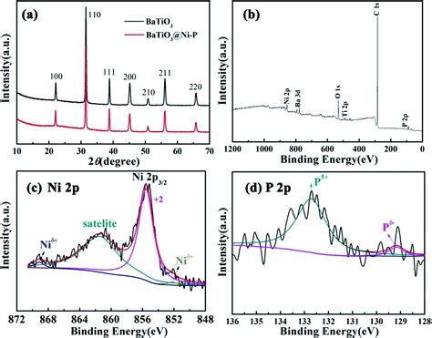 Flexible Composite Film Of Aligned Polyaniline Grown On The Surface Of