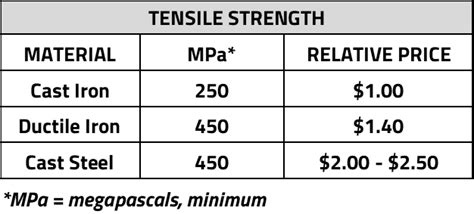 Saf Units The Material Difference Pt International