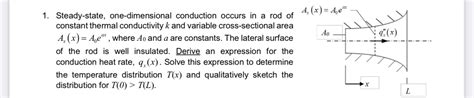 Solved Steady State One Dimensional Conduction Occurs In A Chegg