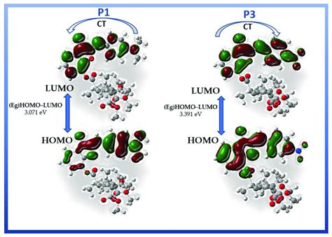 Frontier Molecular Orbitals HOMO And LUMO Of Compounds P1 And P3 And