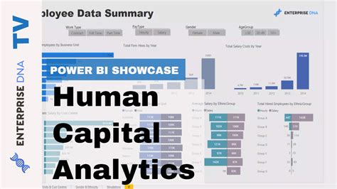 Human Capital Analytics Power Bi Showcase Youtube