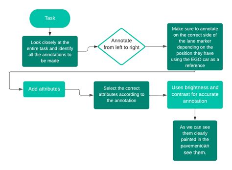 Diagrama Lane Annotation Mi Primer Documento 3 Hosted At ImgBB ImgBB