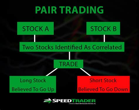 Pair Trading The Pros And Cons Of This Trading Strategy