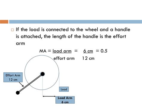 Ppt Wheel And Axle Powerpoint Presentation Free Download Id5448411