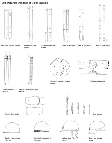 4 Late Iron Age weapons of the Celtic tradition. | Download Scientific ...