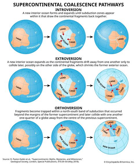 Supercontinent Definition Cycle And Facts Britannica