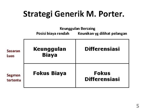 Tingkatan Strategi 1 2 3 Strategi Korporat Corporate