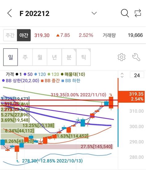 혼란을 틈탄 코스피 야간선물 근황 주식 에펨코리아