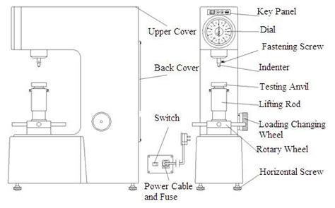 Schematic Diagram Of Vickers Hardness Test 7 Download Scientific Diagram