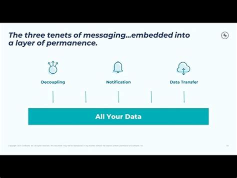 Microservices Explained By Confluent YouTube