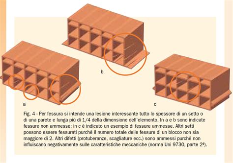 La Corretta Esecuzione Dei Solai In Laterizio ESAME ARCHITETTO ME