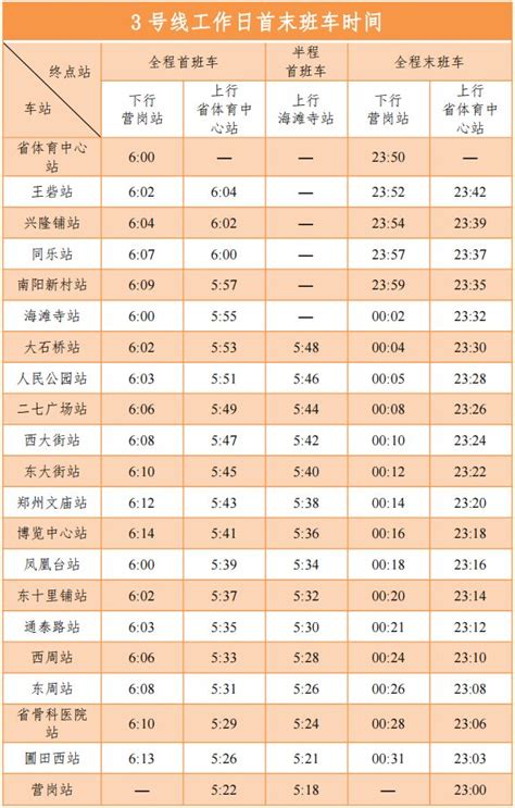 6月21日起郑州地铁3号线运营时间变化 郑州本地宝