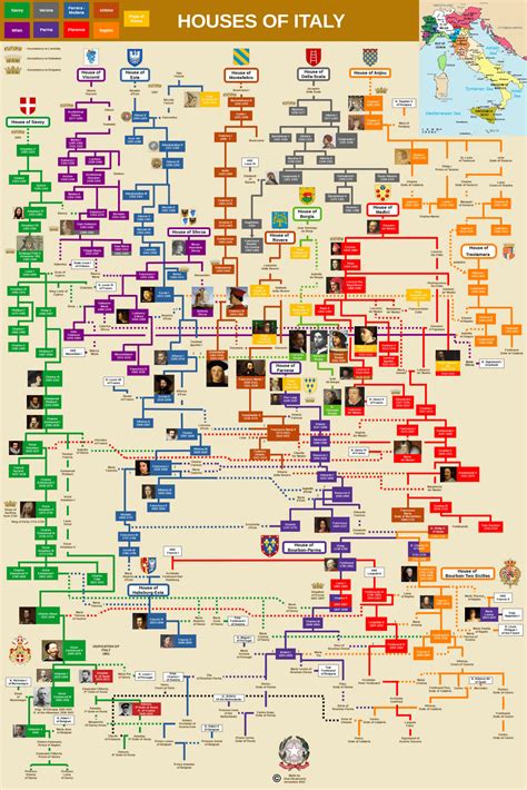 Timeline of European Monarchies : r/UsefulCharts