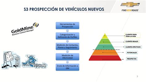 QUÉ ES Es una estrategia corporativa orientada a la satisfacción de