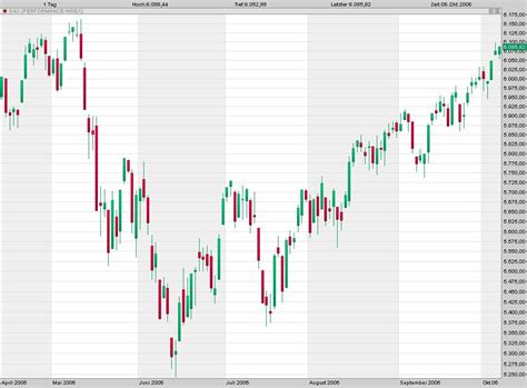 H Her Schneller Weiter Starker Dax Vor Jahres Hoch Aktien Blog