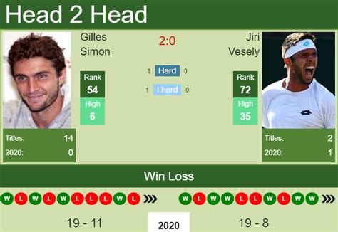 H H Prediction Gilles Simon Vs Jiri Vesely Hamburg Odds Preview