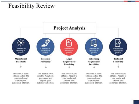 Feasibility Review Ppt Styles Infographic Template Powerpoint Slides Diagrams Themes For Ppt