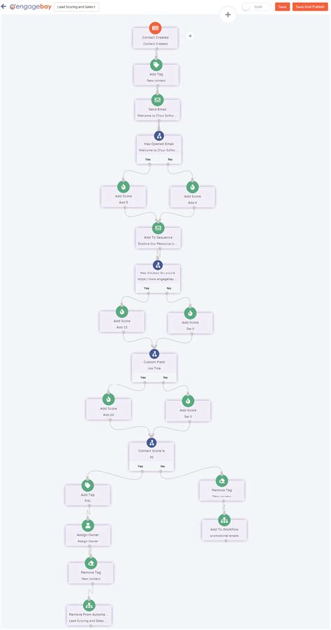11 Lead Scoring Best Practices to Get Better Sales Results