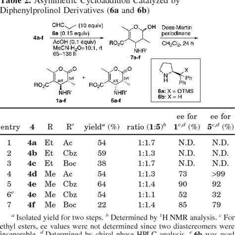 Organocatalytic Enantioselective Synthesis Of Nitrogen Substituted