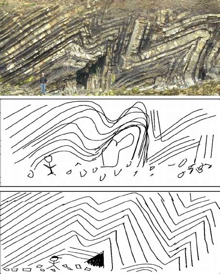 Example Sketches Of A Photograph Of A Geological Formation Folded Rock